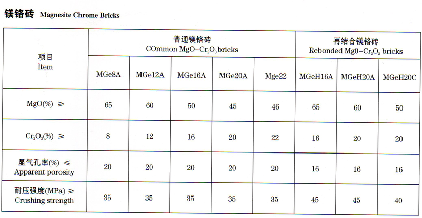 镁铬砖价格