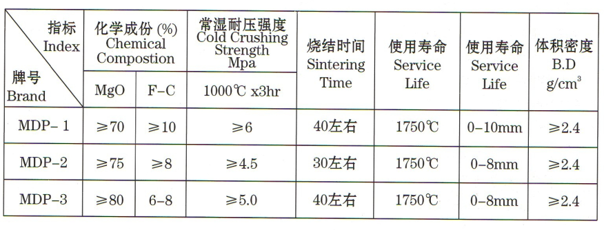 转炉大面料价格