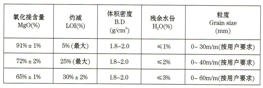 轻烧镁球价格